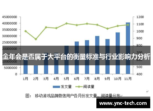 金年会是否属于大平台的衡量标准与行业影响力分析